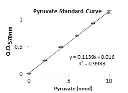 abcam Pyruvate Kinase Assay Kit