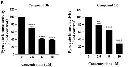 abcam Pyruvate Kinase Assay Kit