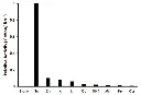 abcam Sodium Assay Kit (Colorimetric)