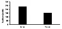 abcam Sodium Assay Kit (Colorimetric)