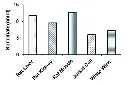 abcam Succinate Assay Kit (Colorimetric)