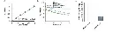 abcam Succinate Assay Kit (Colorimetric) (สำเนา)