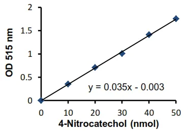 abcam Sulfatase Activity Assay Kit (Colorimetric)