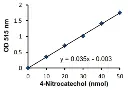 abcam Sulfatase Activity Assay Kit (Colorimetric)