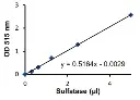 abcam Sulfatase Activity Assay Kit (Colorimetric)