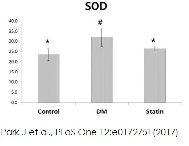 abcam Superoxide Dismutase Activity Assay Kit (Colorimetric)