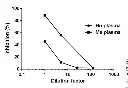 abcam Superoxide Dismutase Activity Assay Kit (Colorimetric)
