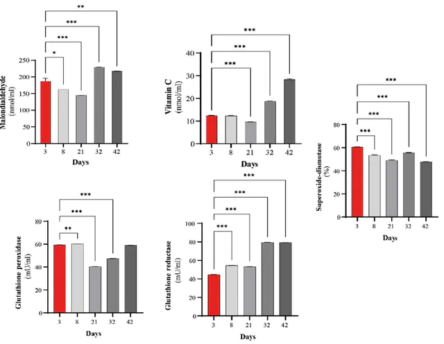 abcam Superoxide Dismutase Activity Assay Kit (Colorimetric)