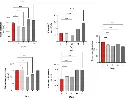 abcam Superoxide Dismutase Activity Assay Kit (Colorimetric)