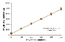 abcam Total Polyamine Assay Kit