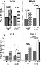 abcam Triglyceride Assay Kit - Quantification