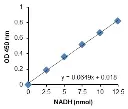 abcam Triose Phosphate Isomerase (TPI) Activity Assay Kit (Colorimetric)