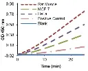 abcam Triose Phosphate Isomerase (TPI) Activity Assay Kit (Colorimetric)