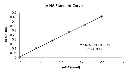 abcam Trypsin Activity Assay Kit (Colorimetric)