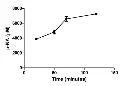 abcam Trypsin Activity Assay Kit (Colorimetric)