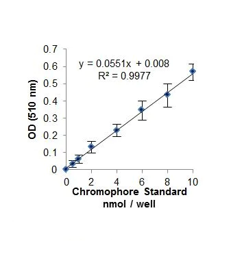 abcam Tyrosinase Activity Assay Kit (Colorimetric)