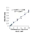 abcam Tyrosinase Activity Assay Kit (Colorimetric)