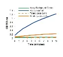 abcam Tyrosinase Activity Assay Kit (Colorimetric)