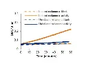 abcam Tyrosinase Activity Assay Kit (Colorimetric)