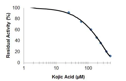 abcam Tyrosinase Inhibitor Assay Kit (Colorimetric)