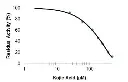 abcam Tyrosinase Inhibitor Assay Kit (Colorimetric)