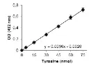 abcam Tyrosine Assay Kit (Colorimetric)