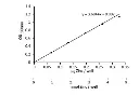 abcam Zinc Assay Kit
