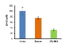 abcam β Hydroxybutyrate (beta HB) Assay Kit (Fluorometric)