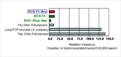 TOYOBO KOD FX Neo