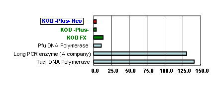 TOYOBO KOD -Plus- Neo