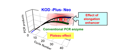 TOYOBO KOD -Plus- Neo