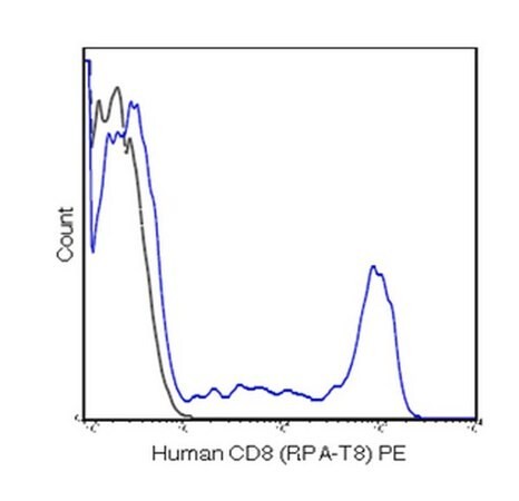 Sigma-Aldrich® Anti-TRPM7 antibody produced in rabbit