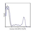 Sigma-Aldrich® Anti-TRPM7 antibody produced in rabbit