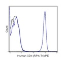 Sigma-Aldrich® Anti-TRPM7 antibody produced in rabbit