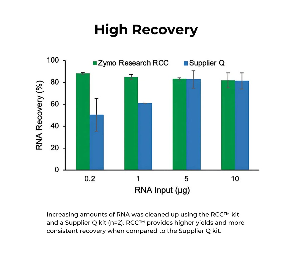 ZYMO RESEARCH® 