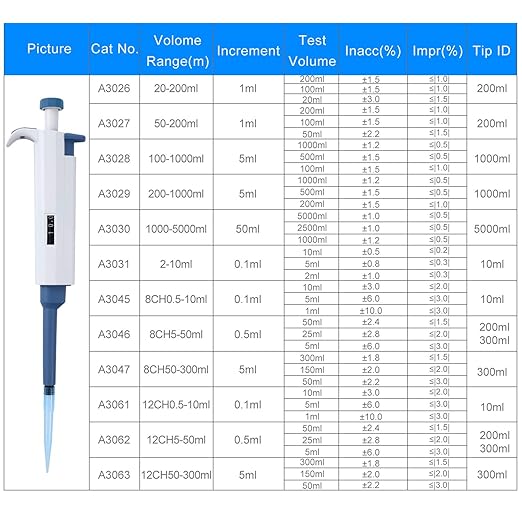 Mechanical Pipette 1-Channel Pipette Fully Autoclavable