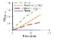 abcam 6-Phosphofructokinase Activity Assay Kit (Colorimetric)
