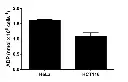 abcam ADP Assay Kit (Colorimetric/Fluorometric)