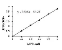 abcam ATP Assay Kit (Colorimetric/Fluorometric)