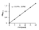 abcam ATP Assay Kit (Colorimetric/Fluorometric)