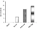 abcam Acetate Assay Kit (Colorimetric)