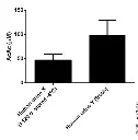 abcam Acetoacetate Assay Kit (Colorimetric)
