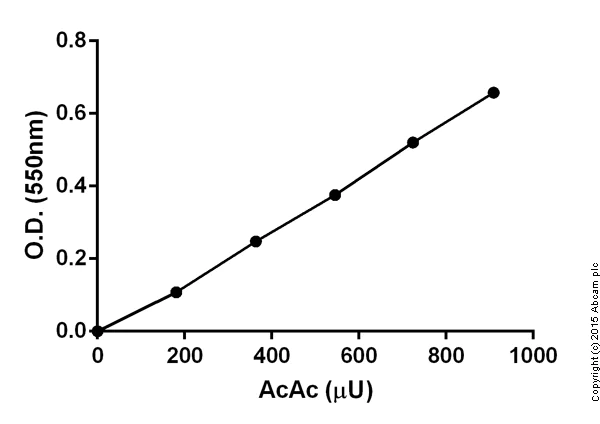 abcam Acetoacetate Assay Kit (Colorimetric)