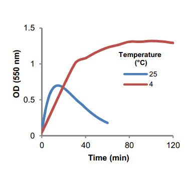abcam Acetoacetate Assay Kit (Colorimetric)