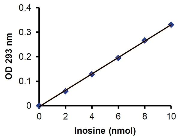 abcam Adenosine Deaminase (ADA) Activity Assay Kit (Colorimetric)