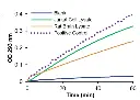 abcam Adenosine Deaminase (ADA) Activity Assay Kit (Colorimetric)