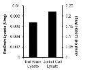 abcam Adenosine Deaminase (ADA) Activity Assay Kit (Colorimetric)