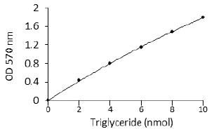 abcam Adipogenesis Detection Assay Kit (Colorimetric/Fluorometric)