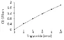 abcam Adipogenesis Detection Assay Kit (Colorimetric/Fluorometric)
