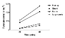 abcam Alanine Transaminase Activity Assay Kit (Colorimetric/Fluorometric)